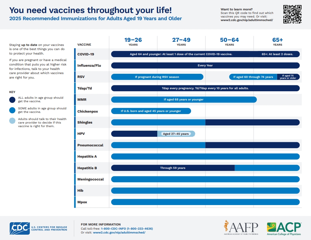Recommended Vaccinations for Adults