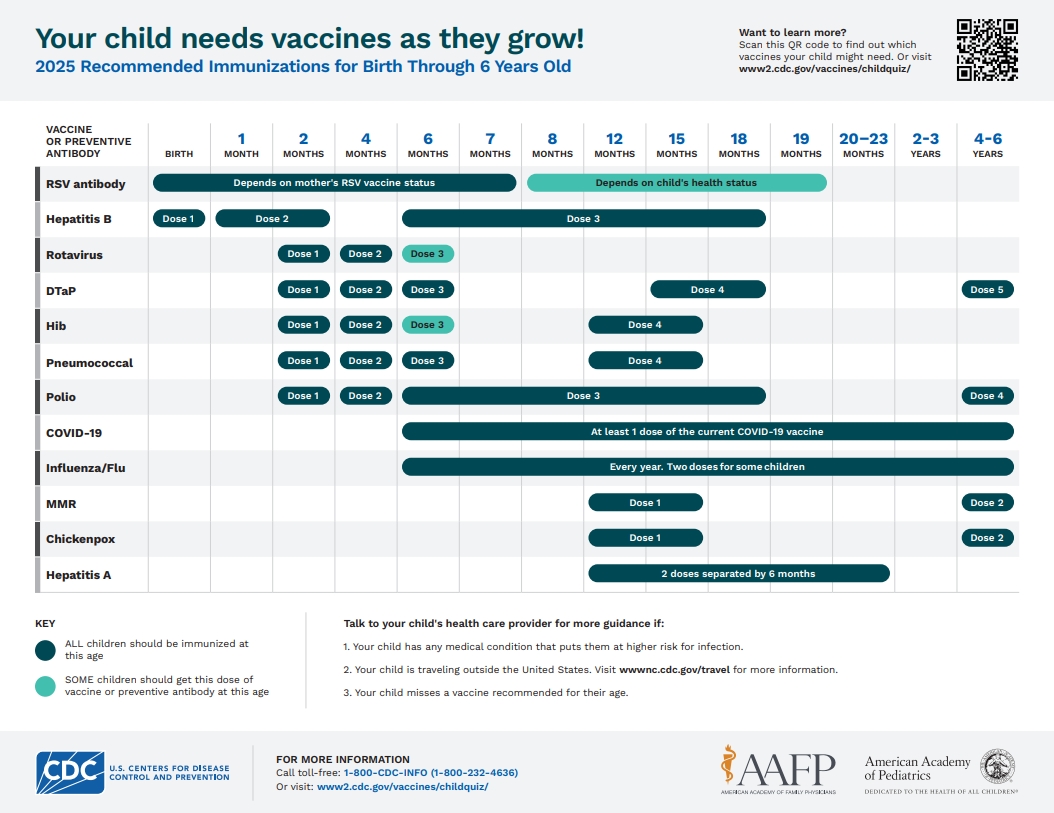 Recommended Immunizations for Birth Through 6 Years Old, United States, 2024