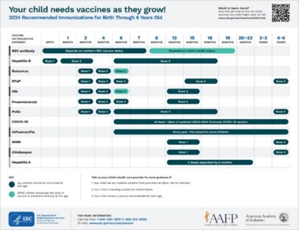 Vaccine Schedule: Birth - 6 Years
