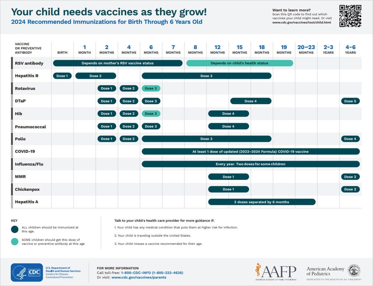 Vaccine Schedules for Parents CDC