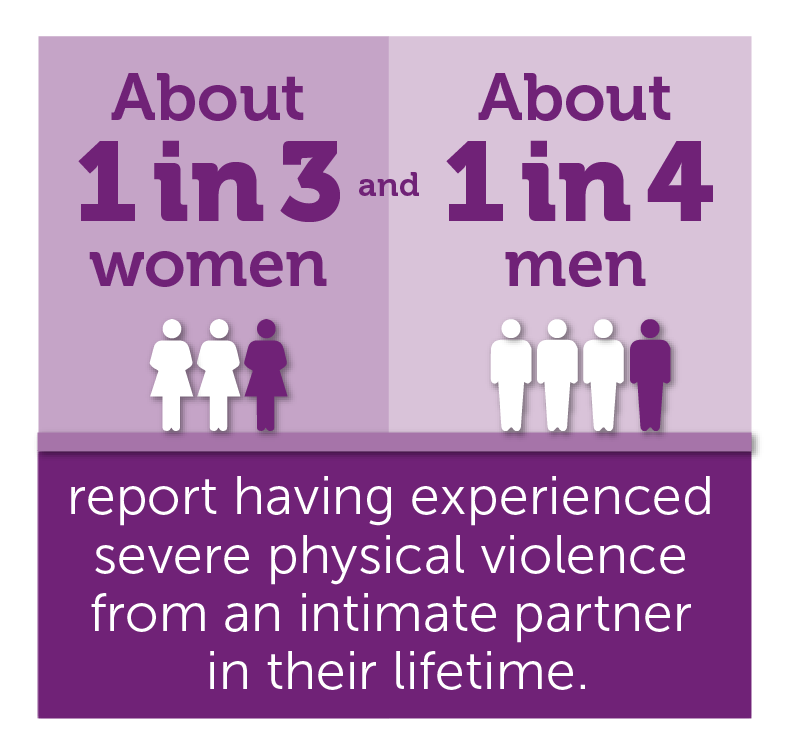 Fast Facts Preventing Intimate Partner Violence Violence PreventionInjury CenterCDC