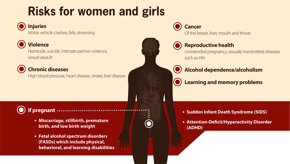 Cdc Vital Signs Binge Drinking A Dangerous Problem Among Women And Girls Infographic 3583