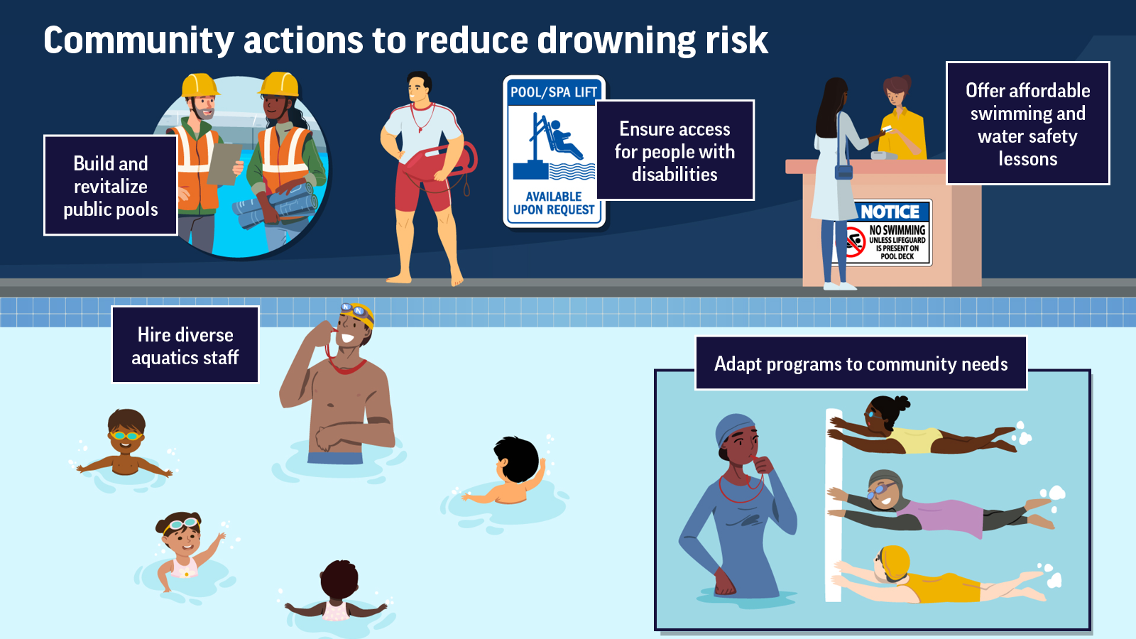 Take steps to reduce drowning risk Infographic about taking steps to reduce drowning risk