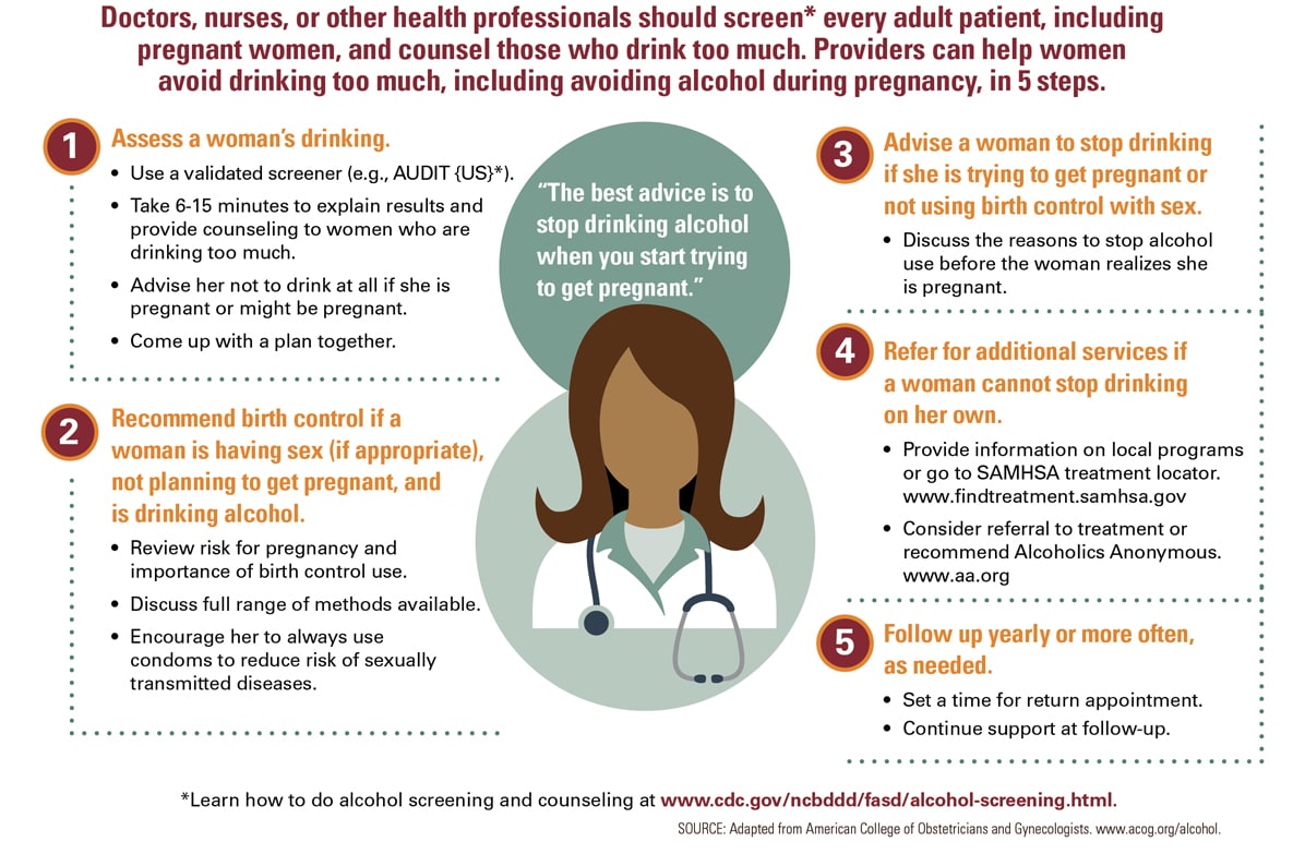 Cdc If You Can Get Pregnant You Shouldn T Drink Wkbw
