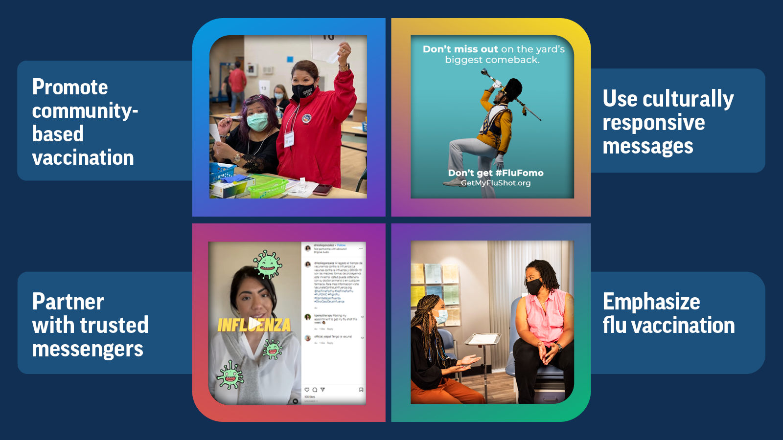 Infographic: Multiple Actions Work Best to Improve Access and Vaccine Confidence