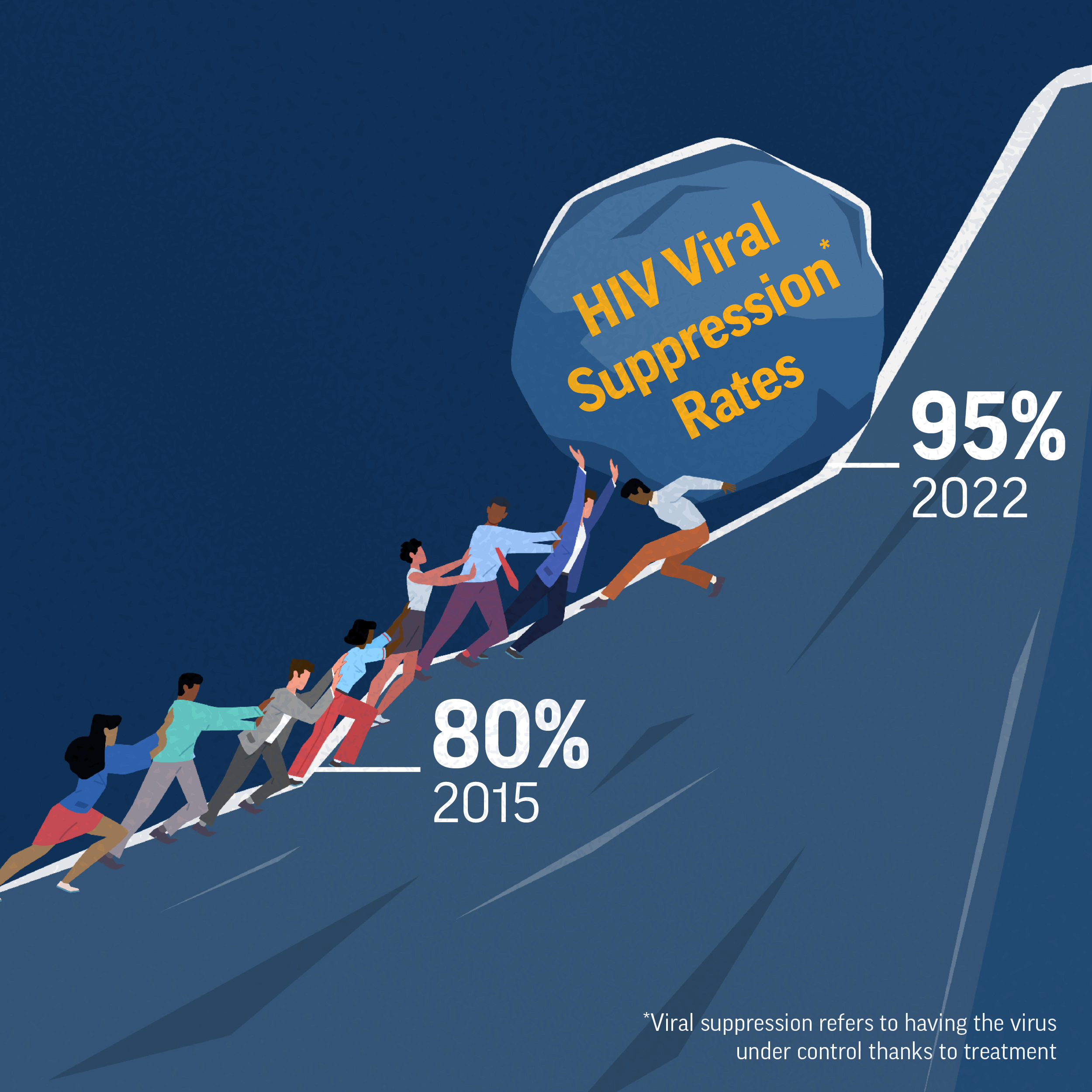 Infographic about sustaining PEPFAR’s global gains in HIV treatment