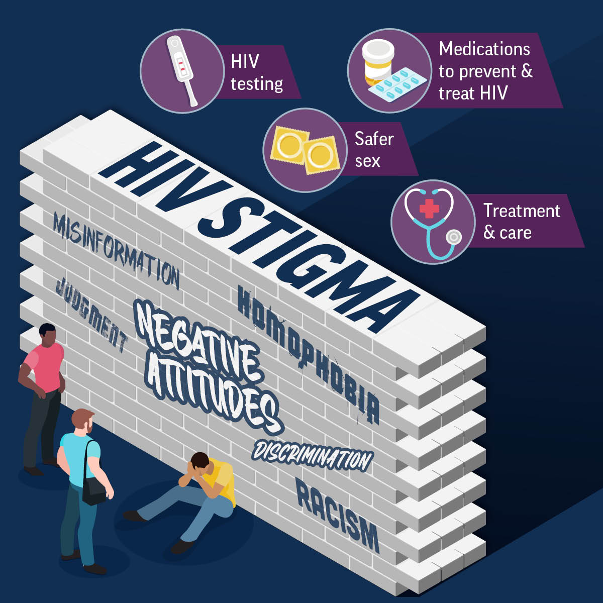 Hiv And Gay And Bisexual Men Vitalsigns Cdc