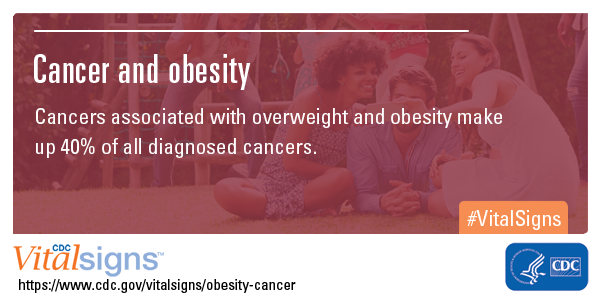 Cancer And Obesity Vitalsigns Cdc 