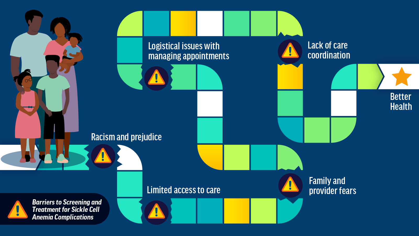 Infographic 2 Infographic: Children with Sickle Cell Anemia Face Barriers That Make It Hard to Get Care