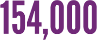 About 154,000 people (14%26#37;) who have HIV don’t know it and need testing.