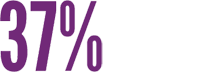 vs-factoid-2 About 37%26#37; of people who know they have HIV don’t have it under control* and need treatment.