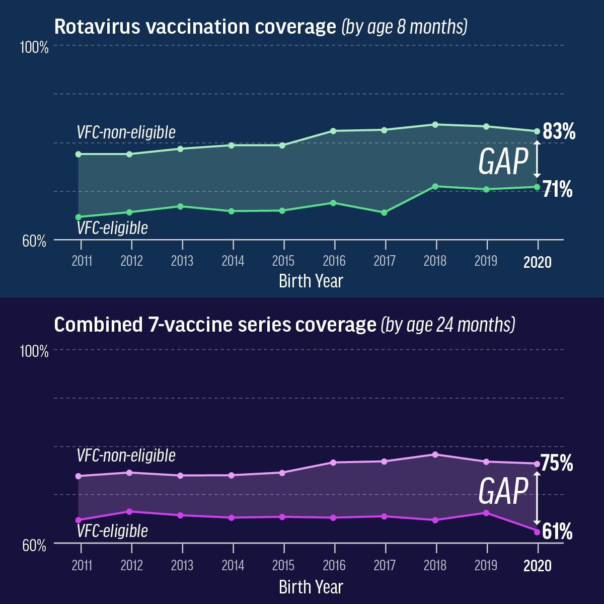 Efforts are needed to increase vaccination Infograph of efforts are needed to increase vaccination