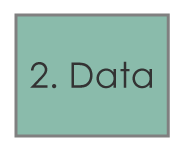 2Data Step 2 Data