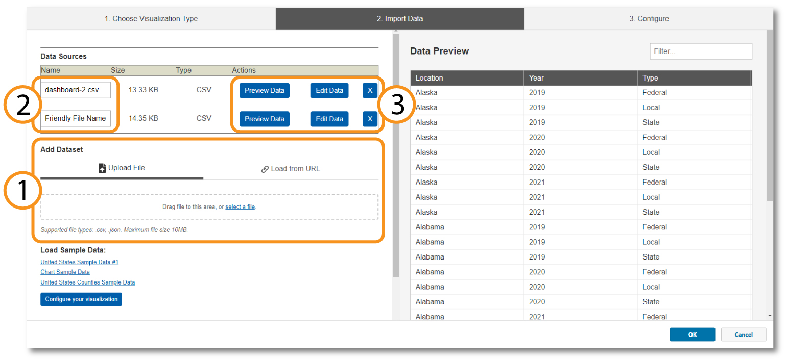 Data-IMport Image showing data loading screen for dashboard in wcms