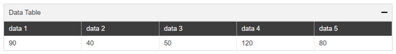 Data Table_Pie_viz Example of 5 points of generic data in a data table associated with a pie chart