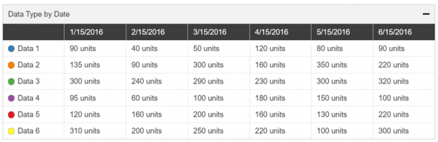 Data Table_viz Example Data table for chart not shown containing six types of data across six dates in the year 2016