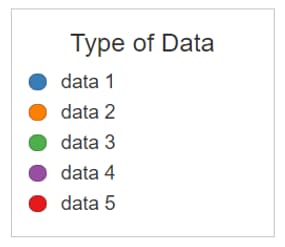 Legend_Pie_Vis Demonstration of five generic types of data in a pie graph legend