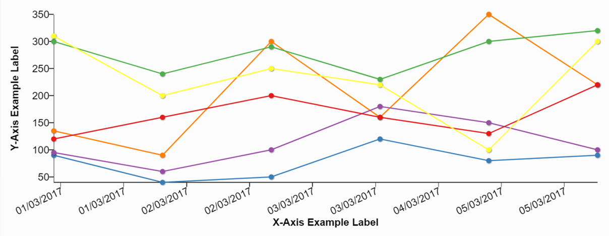 Line Chart Example_Viz Example of Line chart with six data sources from January to May 2017 created in the WCMS