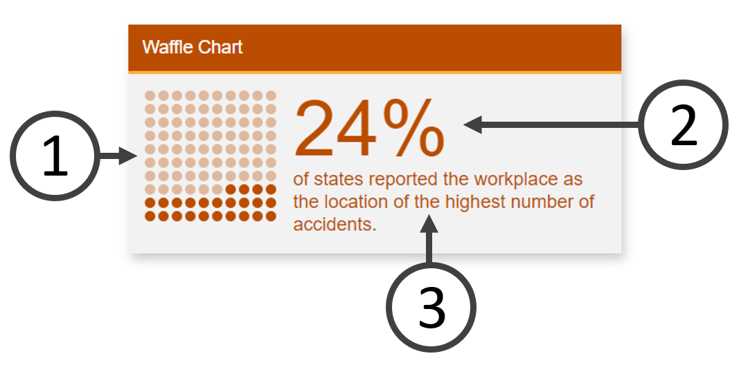 Sample Waffle Chart - Count - Labeled Screen Capture of A Waffle Chart with labels that correspond to features listed below