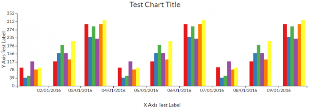Illustration of visualization area of bar chart