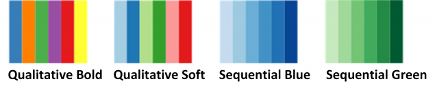 chart colors illustration The four chart color palettes