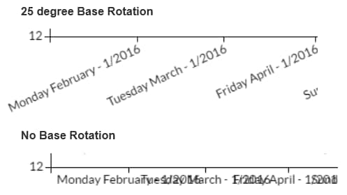Chart Base Rotation Chart base rotation illustrated