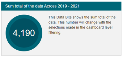 Example of WCMS data table