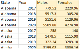 map-data-sex-2-columns Source data with values for males and females in separate columns