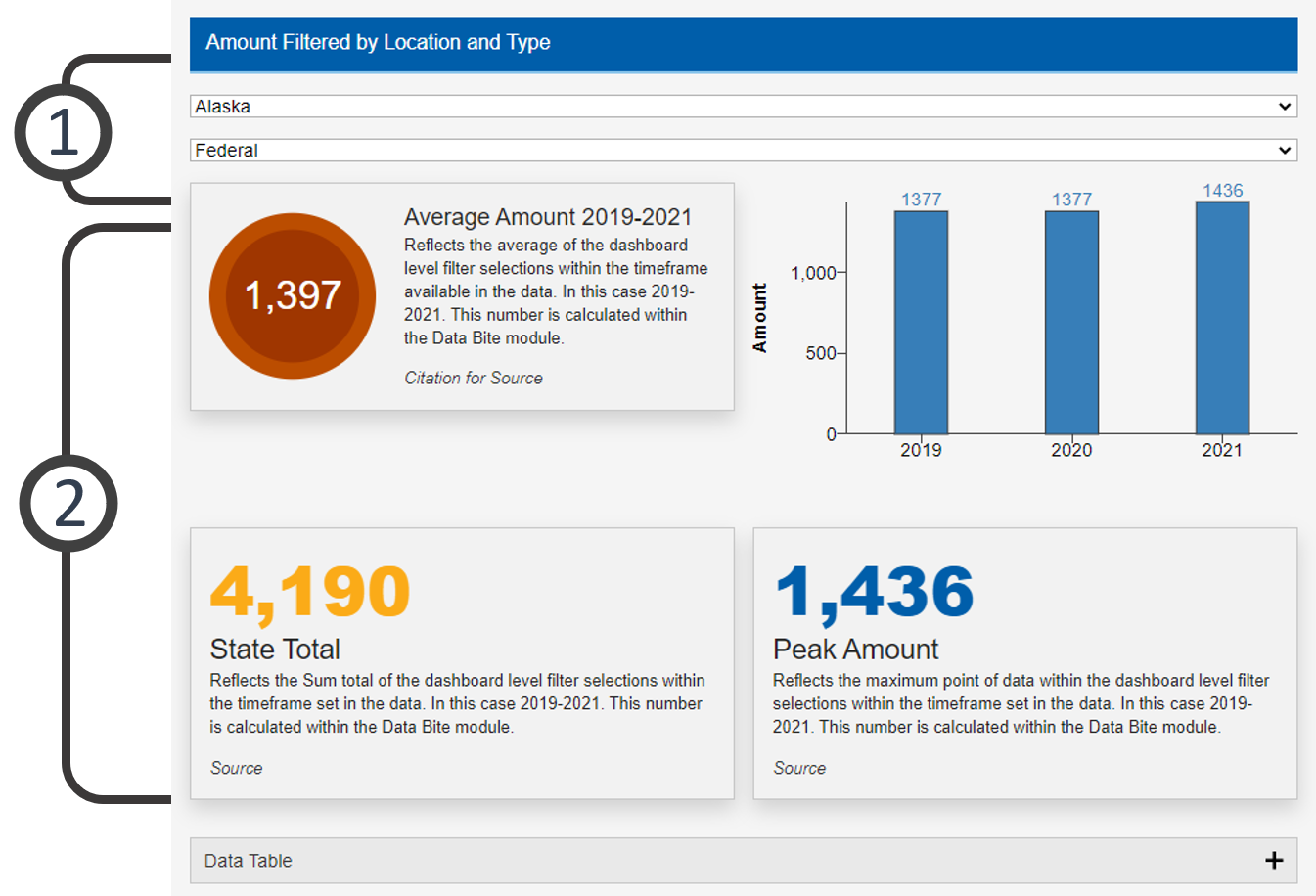 overall vis w_sections Screen Capture of example of a dashboard Data Visualization in wcms