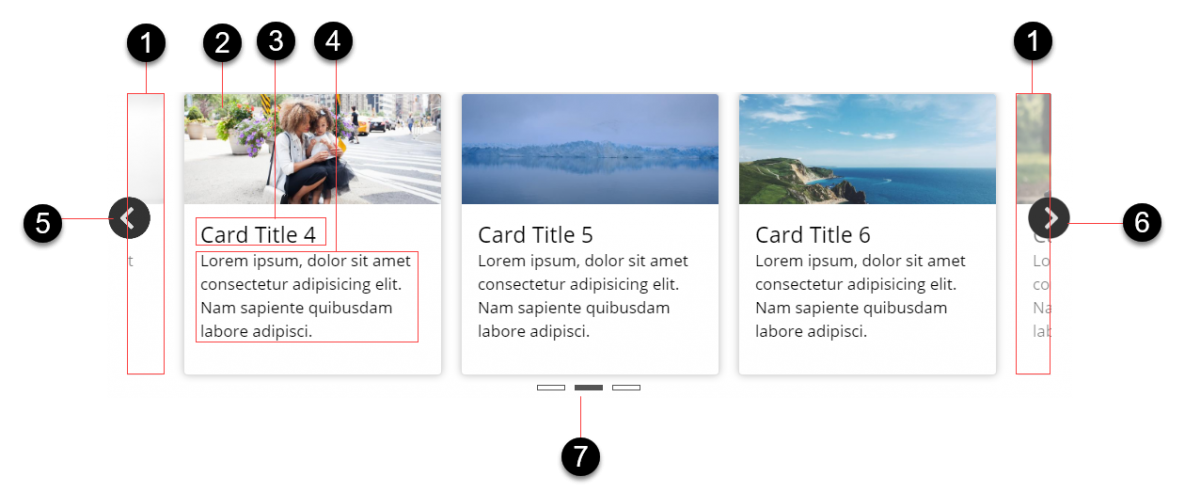 card-slider-anatomy Card slider components and controls