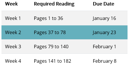 Example of WCMS data table