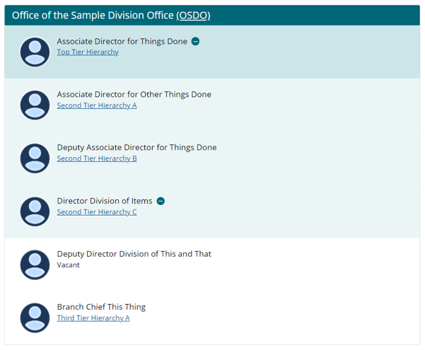 Accordion Portion of Org Chart Screen Capture of Org Chart in Accordion view