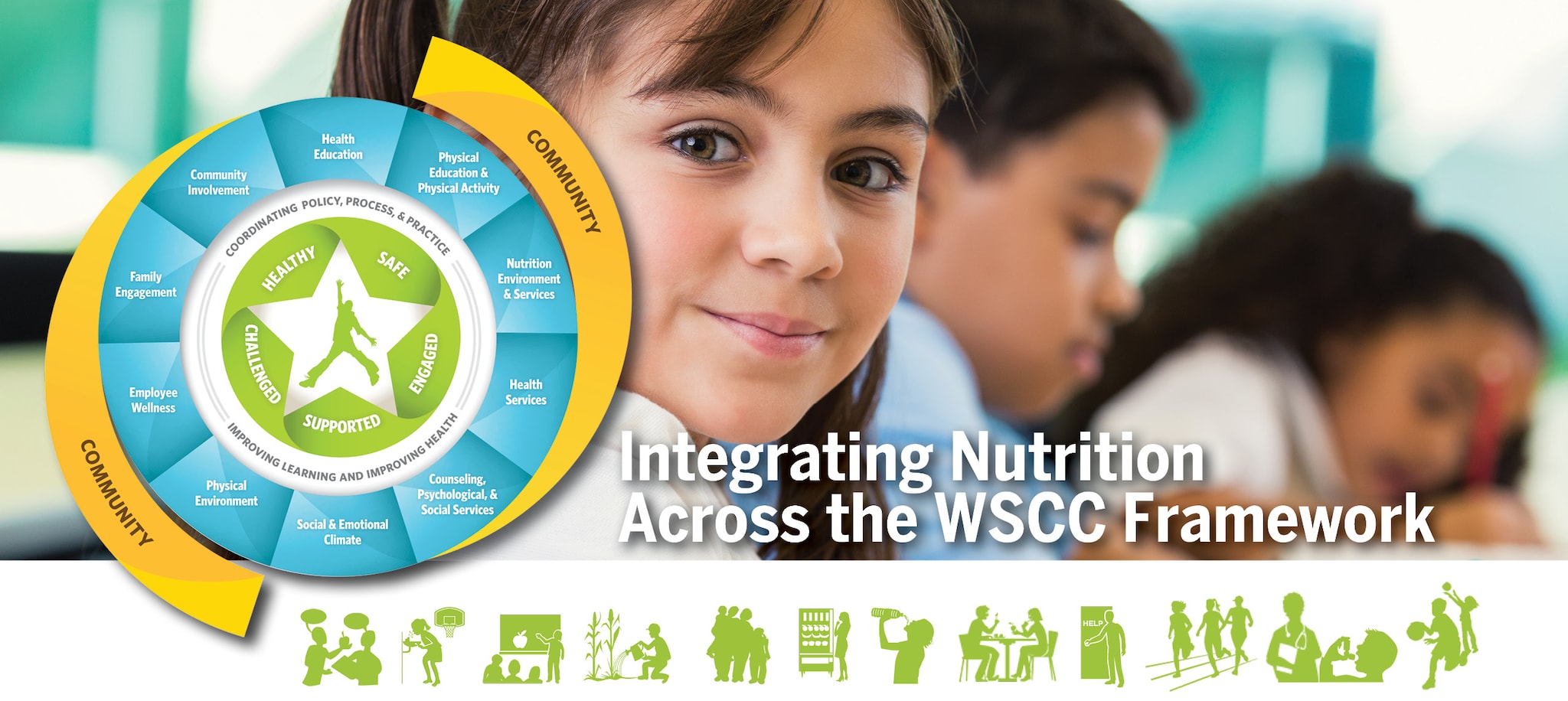 Nutrition Integrated across the WSCC Framework