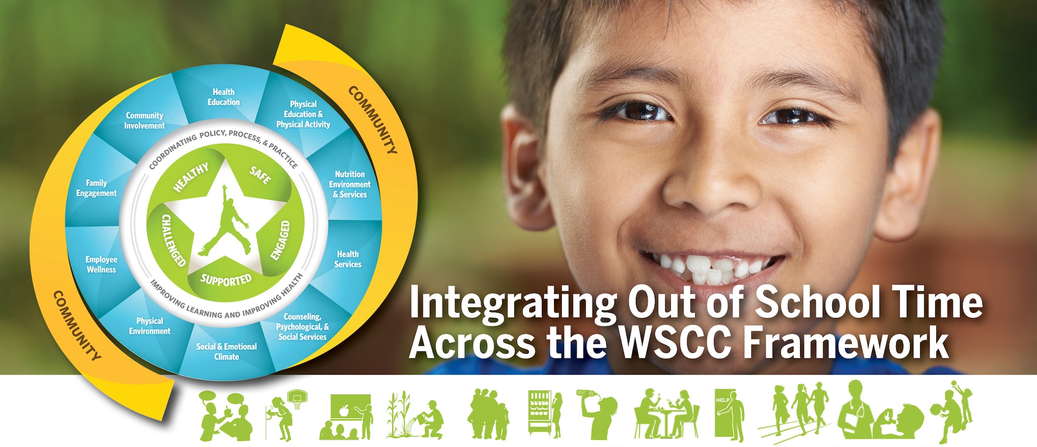 Out of School Time Integrated across the WSCC Framework