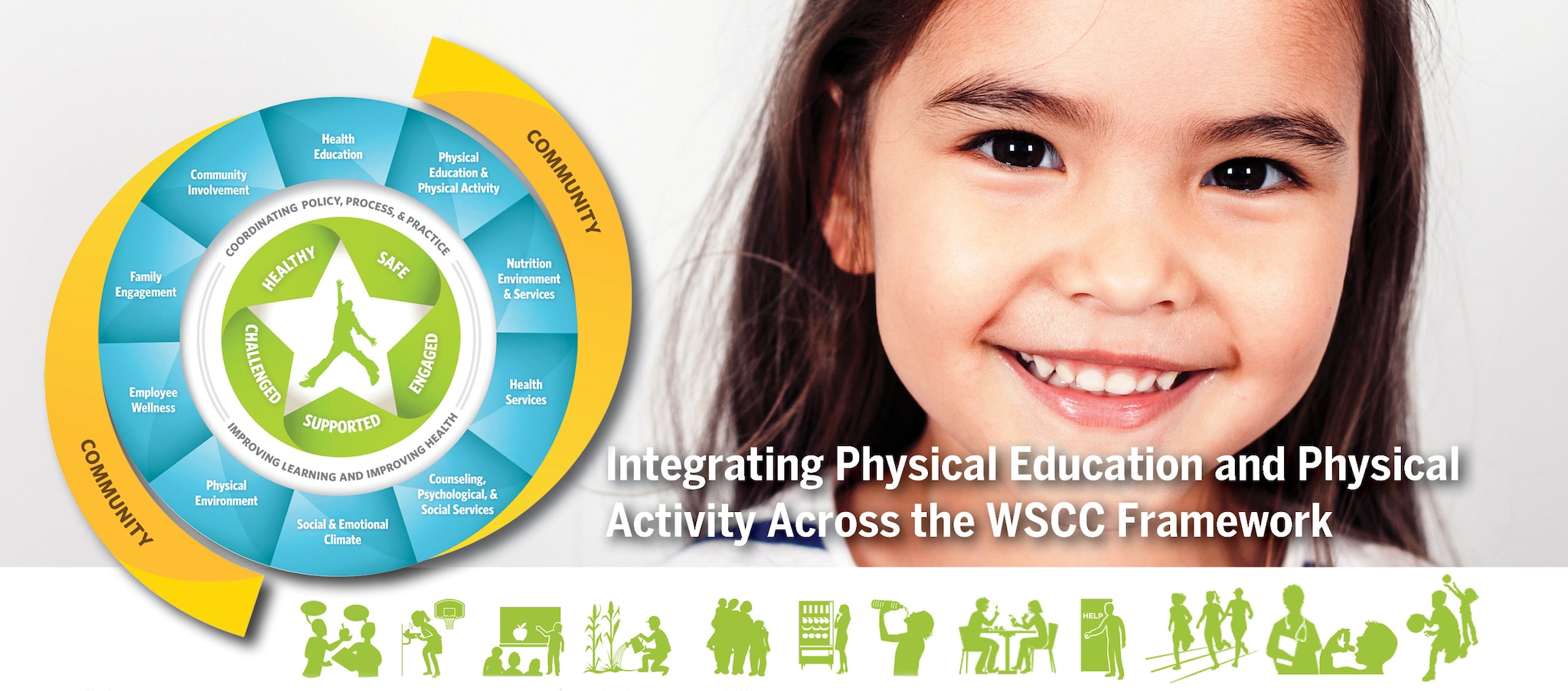 Physical Education and Physical Activity Integrated across the WSCC Framework