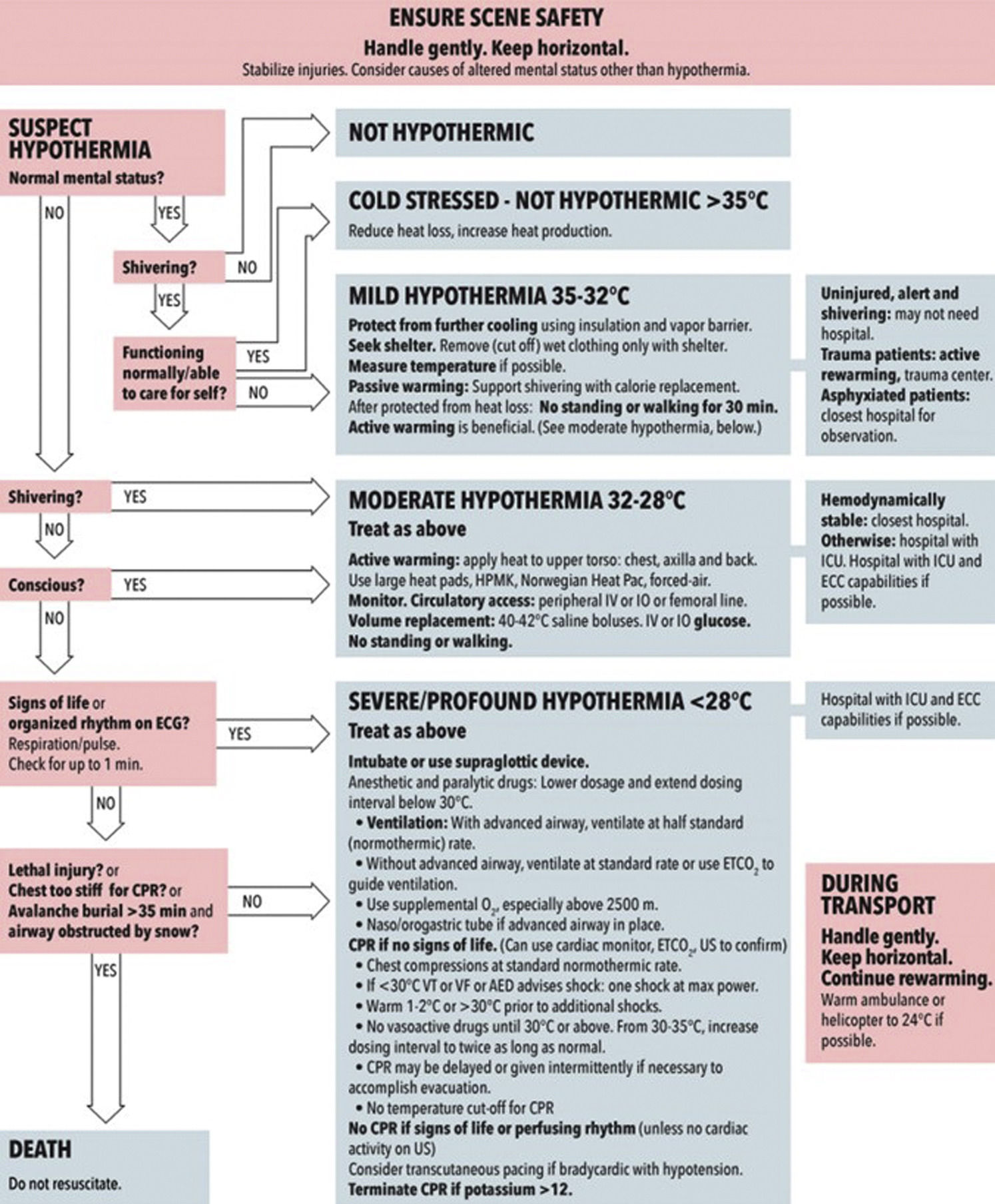 See text description.